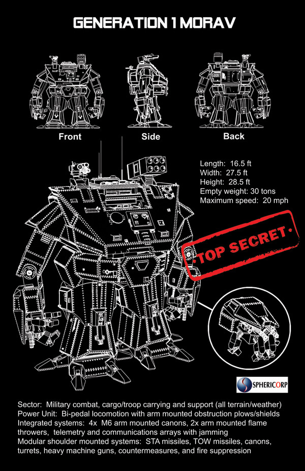 MORAV Gen1 Robot Schematic